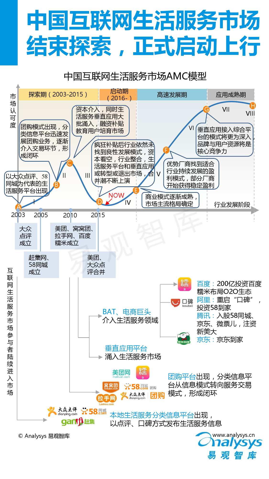 中國互聯網生活服務市場盤點報告2015_000003