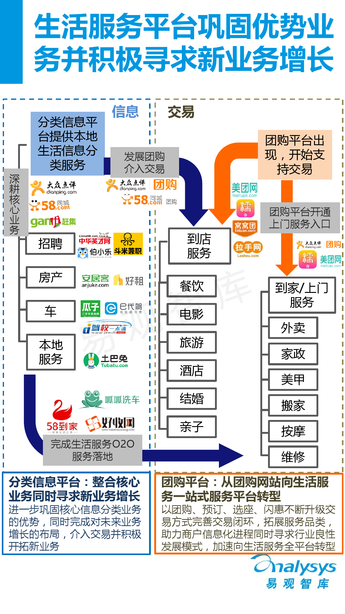 中國互聯網生活服務市場盤點報告2015_000004