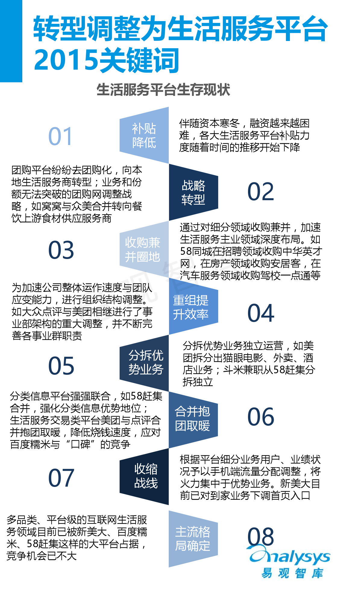 中國互聯網生活服務市場盤點報告2015_000005