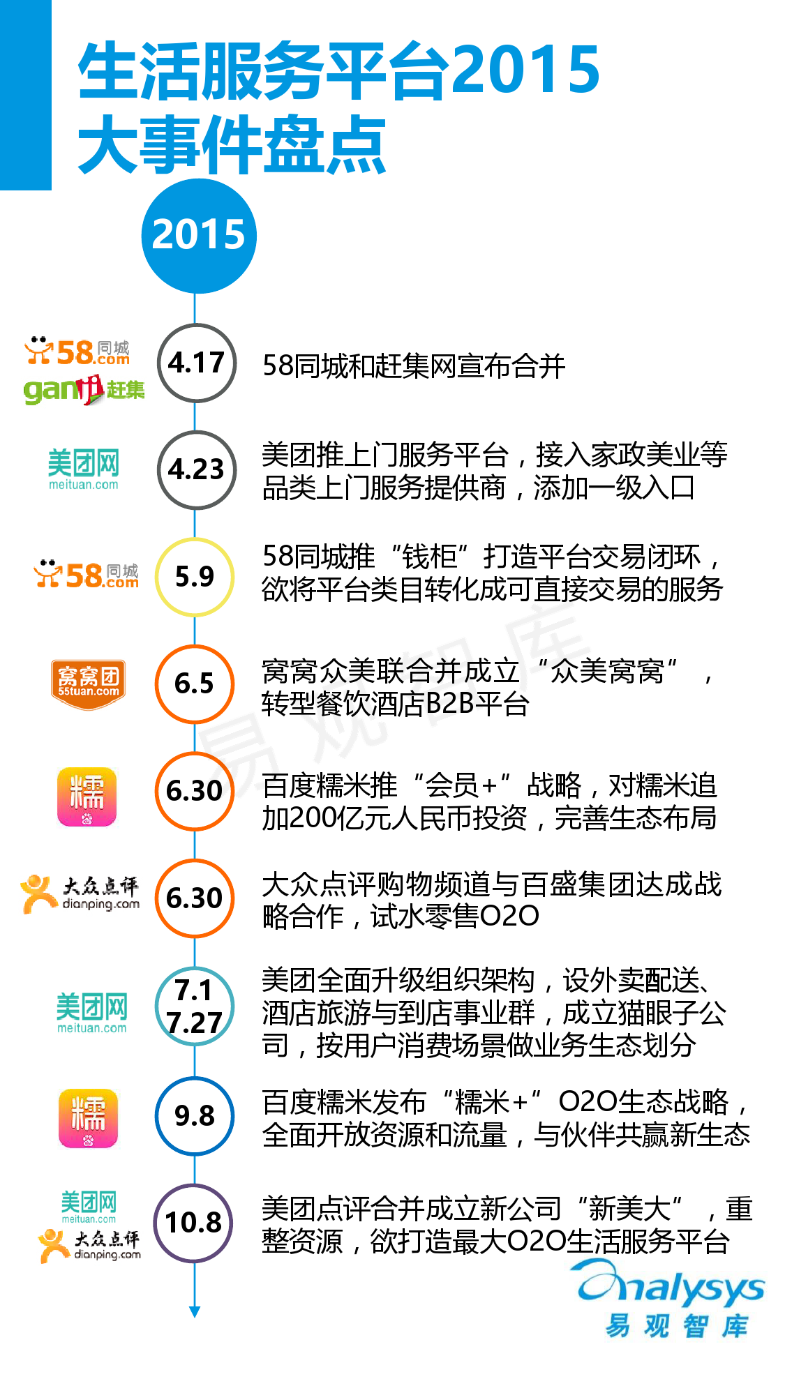 中國互聯網生活服務市場盤點報告2015_000006