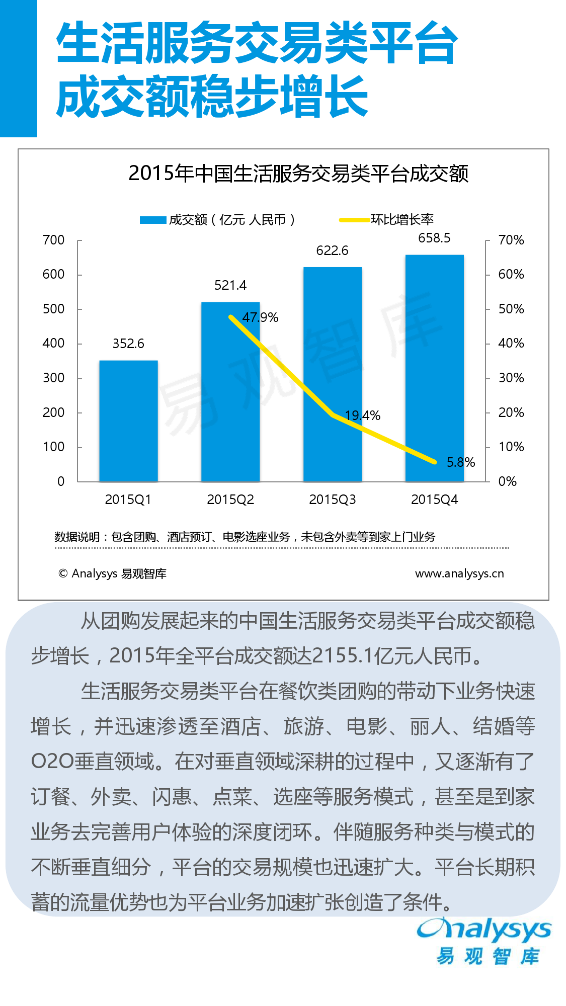 中國互聯網生活服務市場盤點報告2015_000008