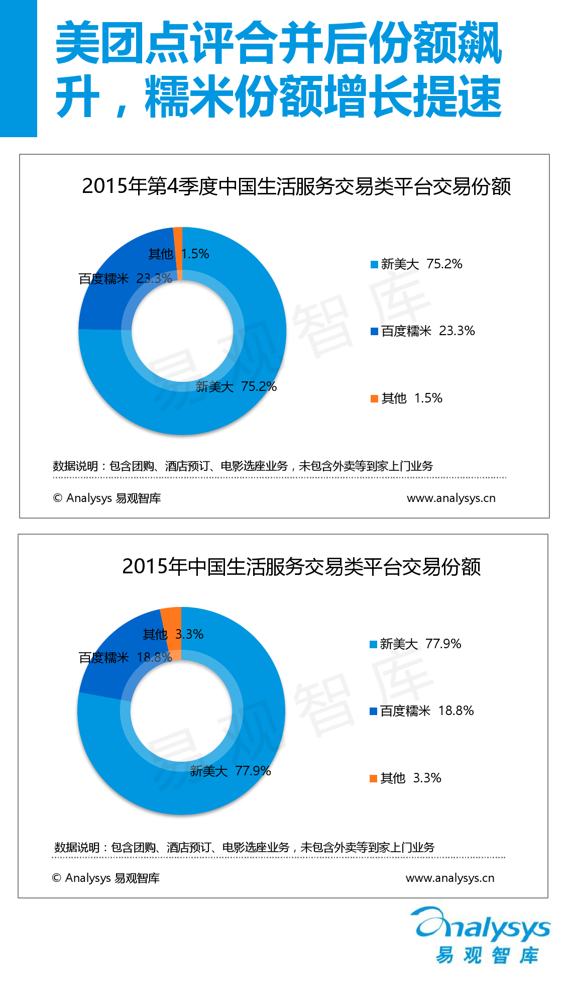 中國互聯網生活服務市場盤點報告2015_000009