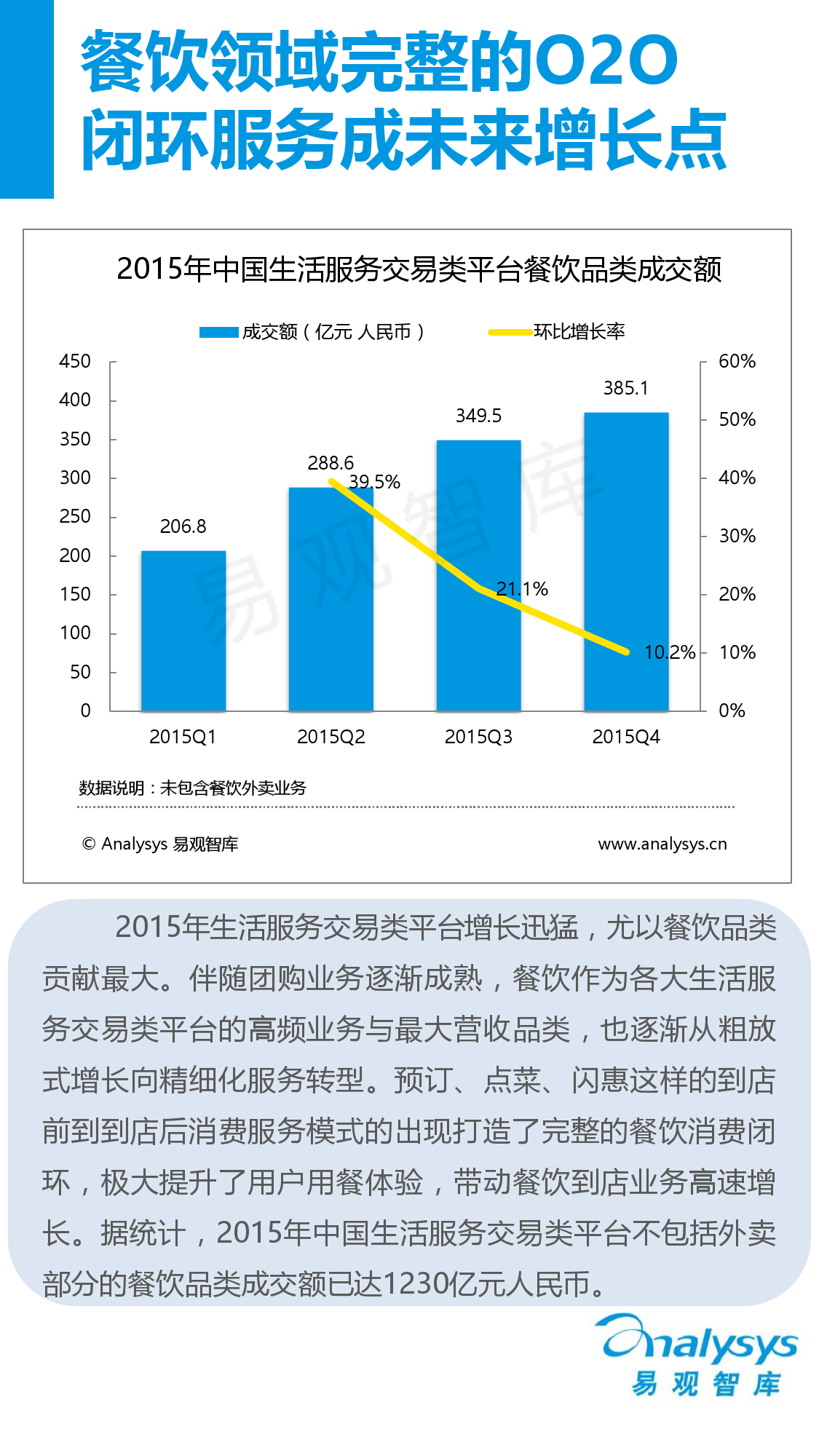 中國互聯網生活服務市場盤點報告2015_000012