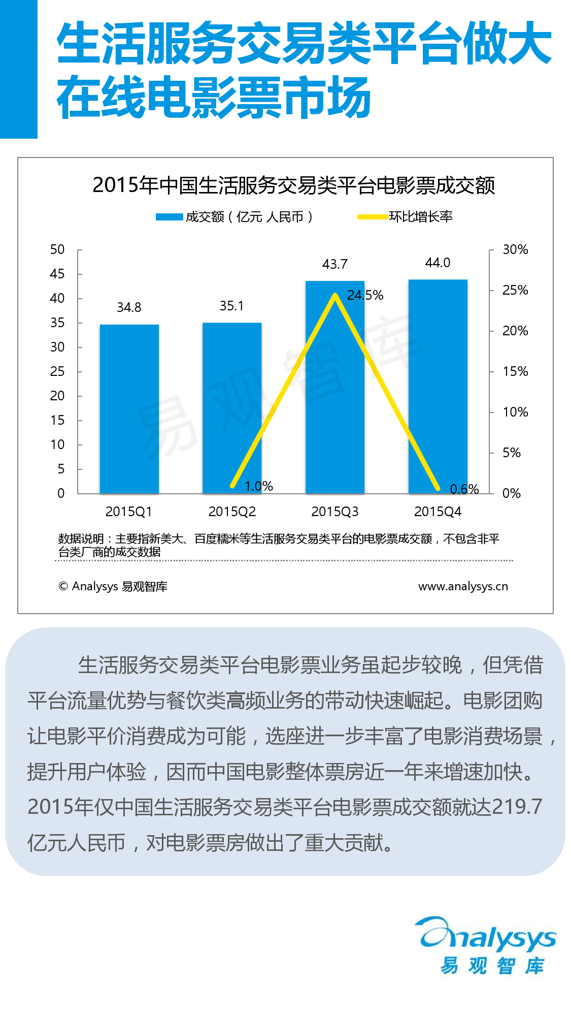 中國互聯網生活服務市場盤點報告2015_000014