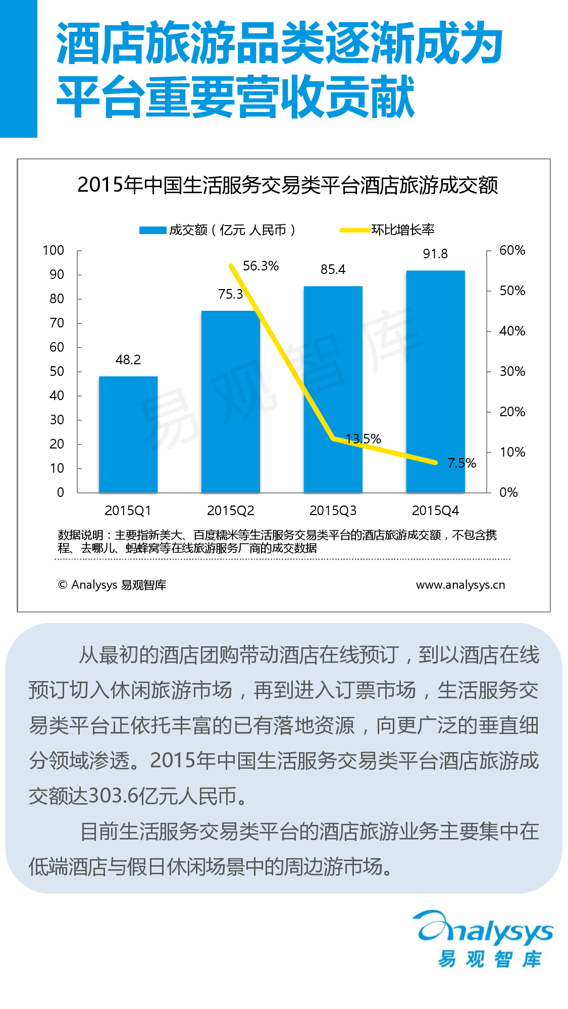 中國互聯網生活服務市場盤點報告2015_000015