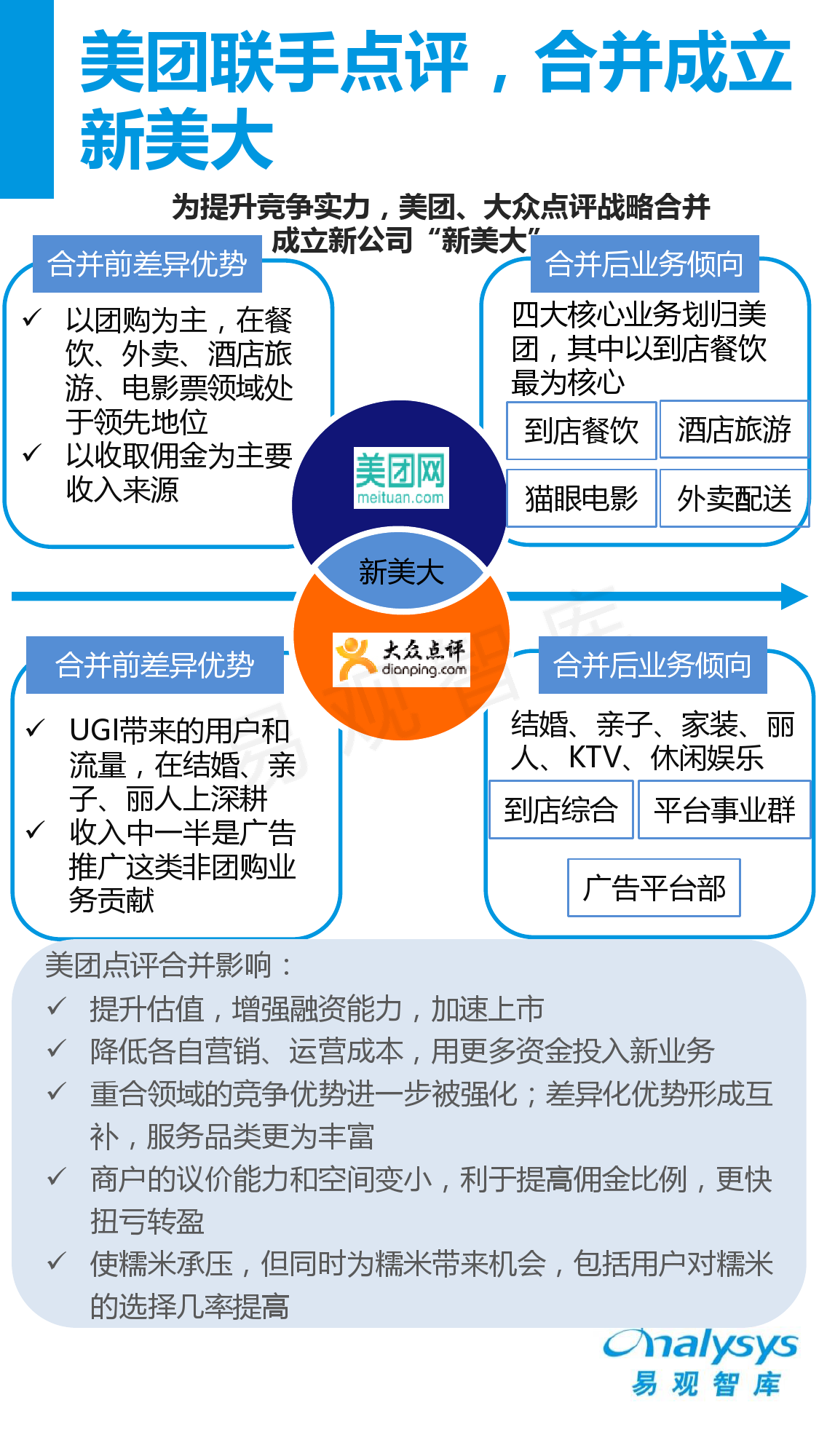 中國互聯網生活服務市場盤點報告2015_000017