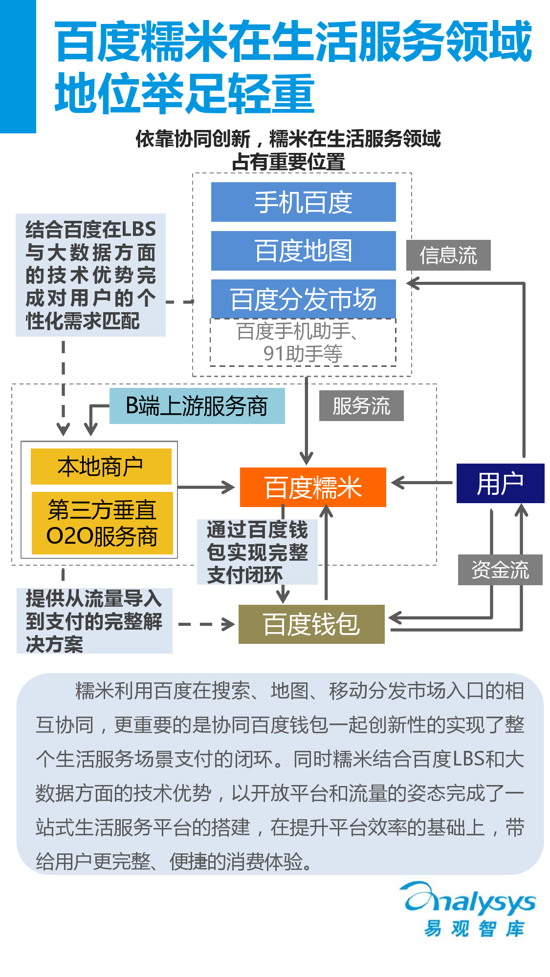 中國互聯網生活服務市場盤點報告2015_000019