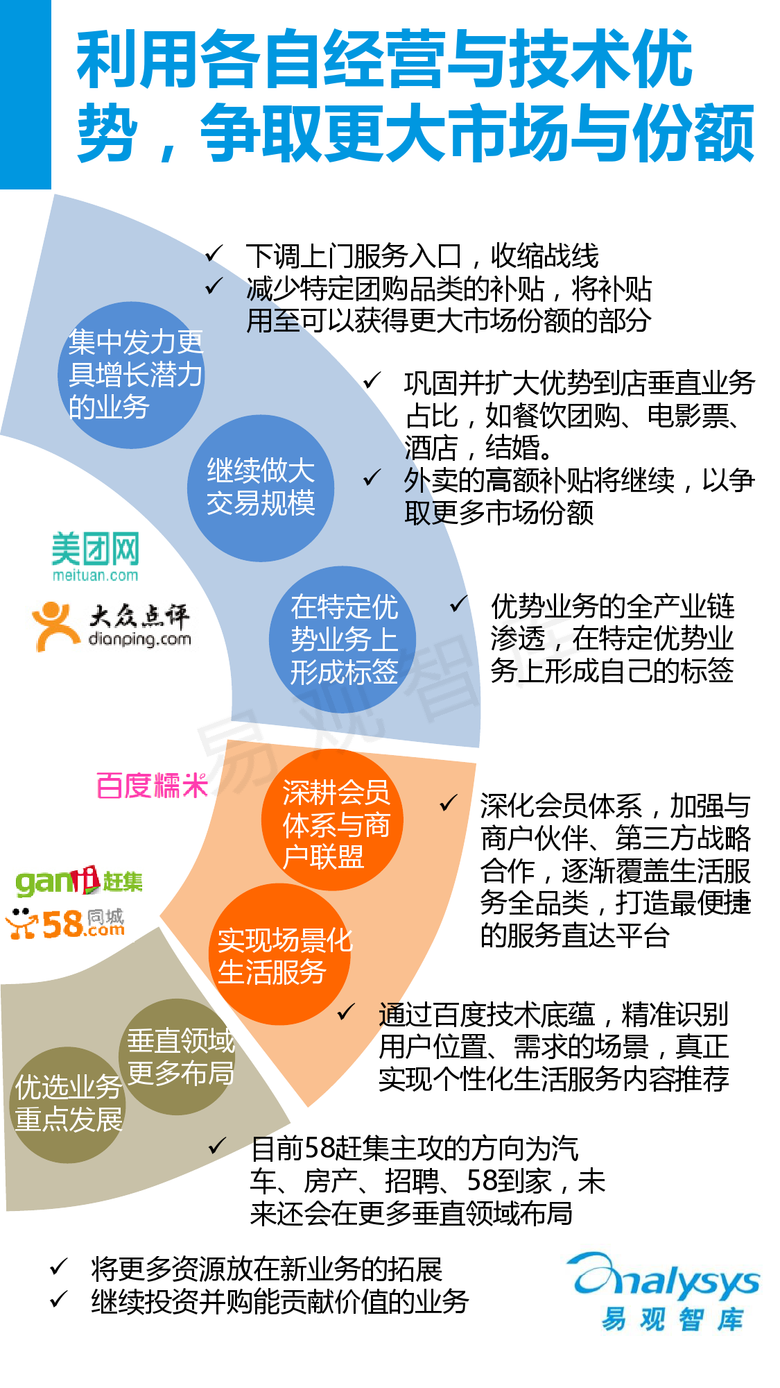 中國互聯網生活服務市場盤點報告2015_000024